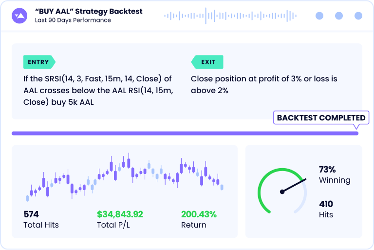 No-Code Backtesting with Capitalise.ai